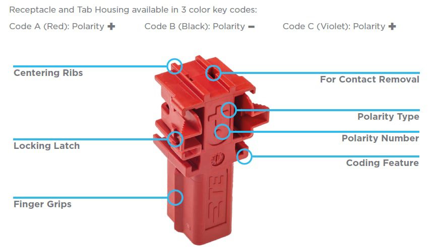 Chart - TE Connectivity PCON 12 One-Position 90° Unsealed Connectors