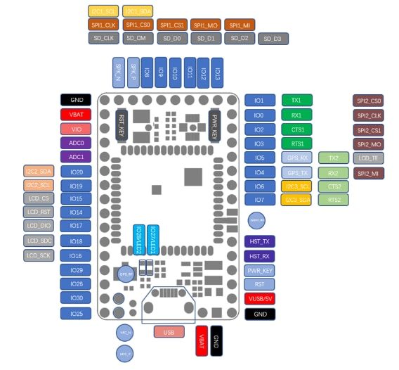DFRobot A9G GSM/GPRS+GPS Modules