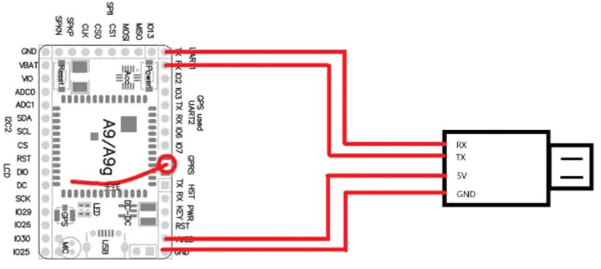 DFRobot A9G GSM/GPRS+GPS Modules