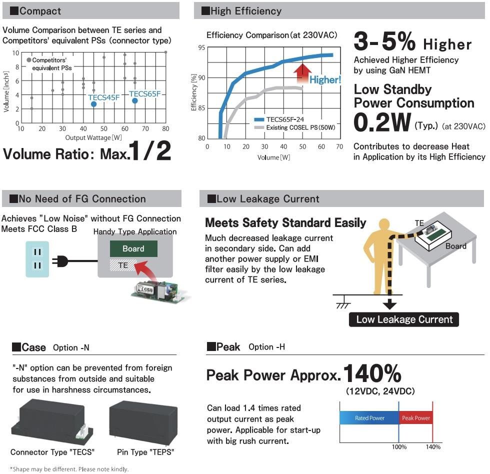 Infographic - Cosel TECS/TEPS Series 45W/65W Power Supplies