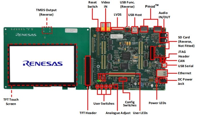 Renesas Electronics RSK+RZA1H TFT Application Board