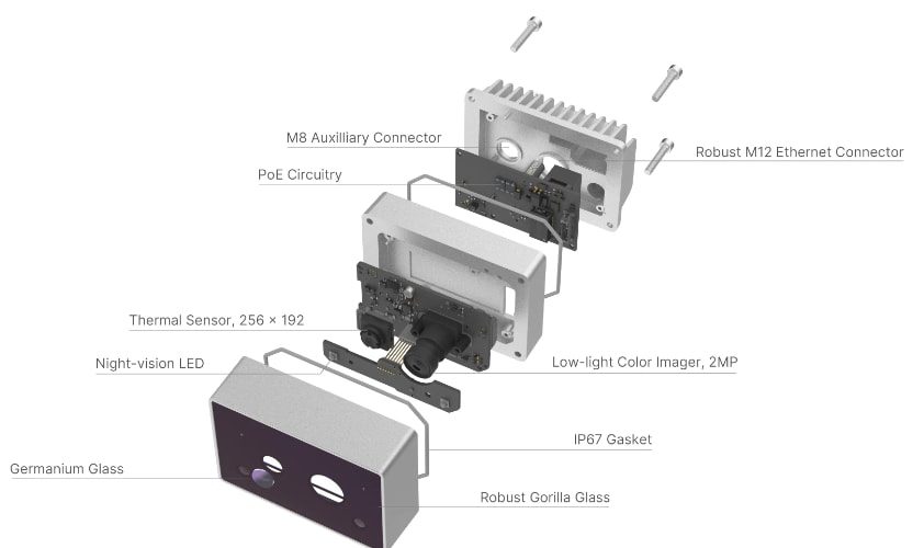 Luxonis OAK-T Thermal Camera