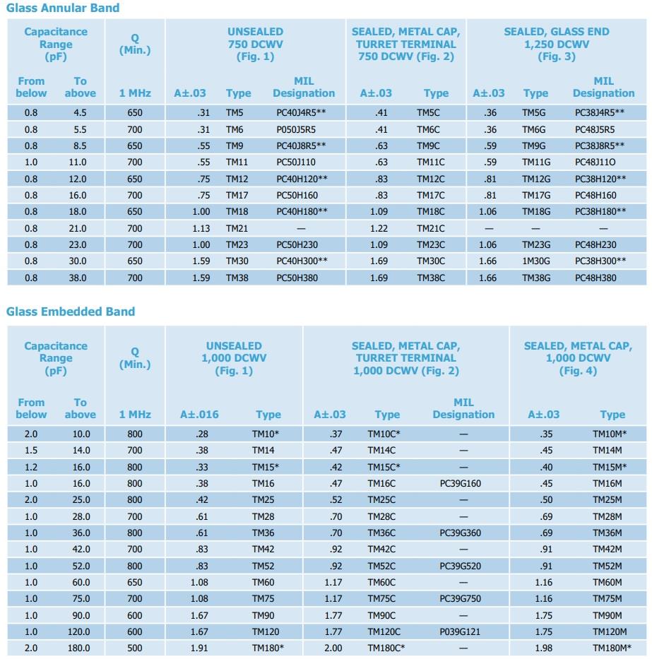 Chart - Voltronics / Knowles TM & QM Glass Quartz Trimmers