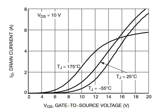 Performance Graph - onsemi NTBG1000N170M1 Silicon Carbide (SiC) MOSFET
