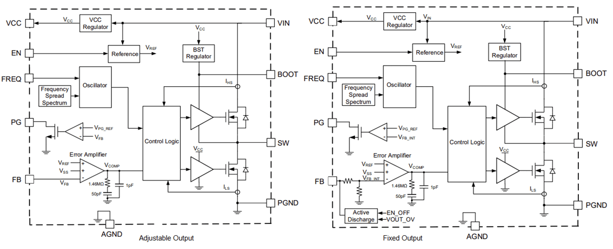 Block Diagram - Monolithic Power Systems (MPS) MPQ4324E Synchronous Step-Down Converters