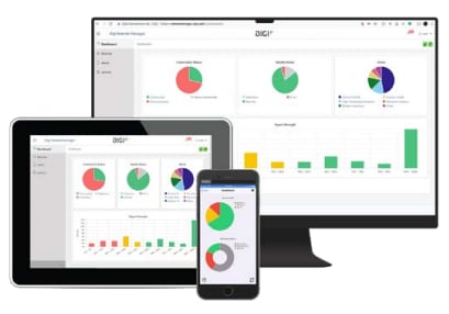Digi TX64 Cellular Routers