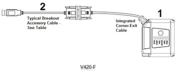 Application Circuit Diagram - Omron Industrial Automation MicroHAWK® Barcode Readers
