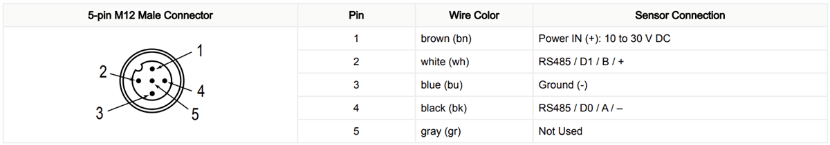 Banner Engineering QM42-DPSx-2Q Differential Pressure Sensors