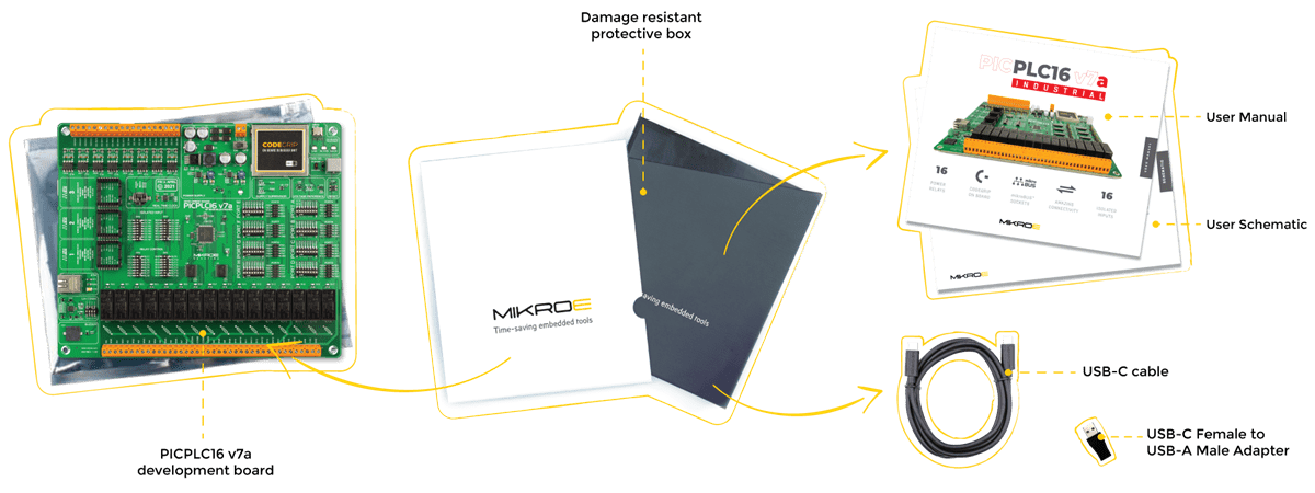 Mikroe PICPLC16 v7a Click