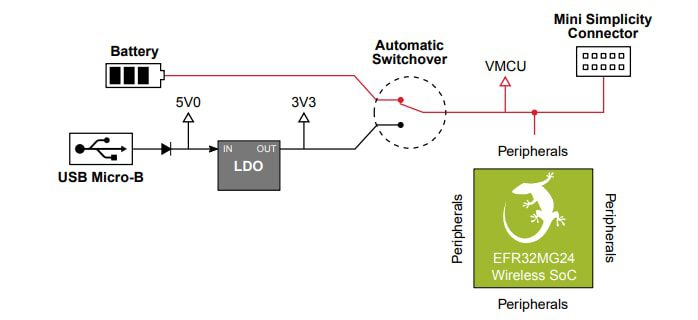Location Circuit - Silicon Labs xG24 Dev Kit for EFR32BG24 BLUETOOTH Wireless SoCs Location Circuit - Silicon Labs xG24 Dev Kit for EFR32BG24 BLUETOOTH Wireless SoCs