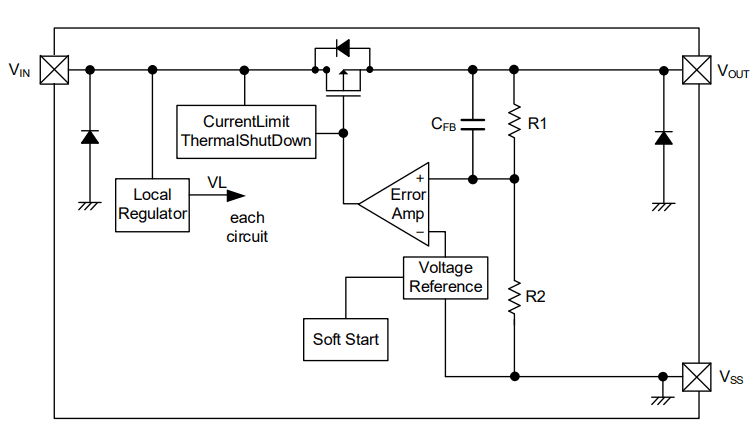 Block Diagram - Torex Semiconductor XC6705/6706 High Speed Voltage Regulators