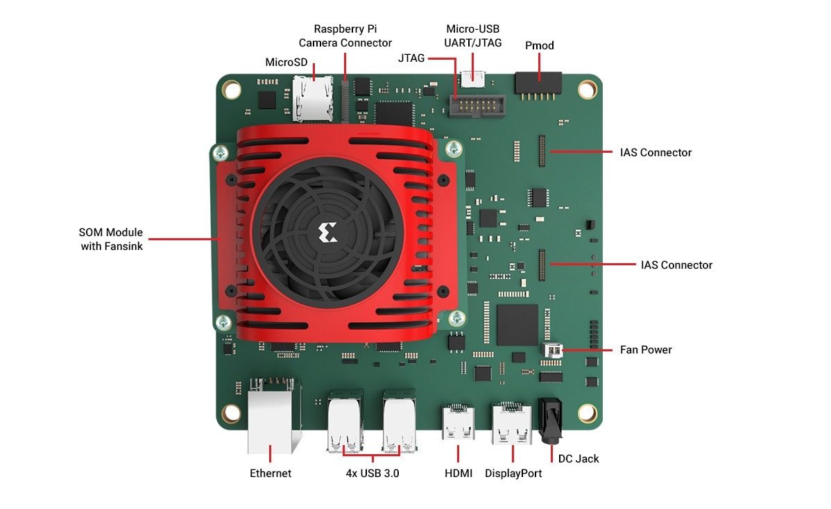 AMD / Xilinx Kria™ KV260 Vision AI Starter Kit
