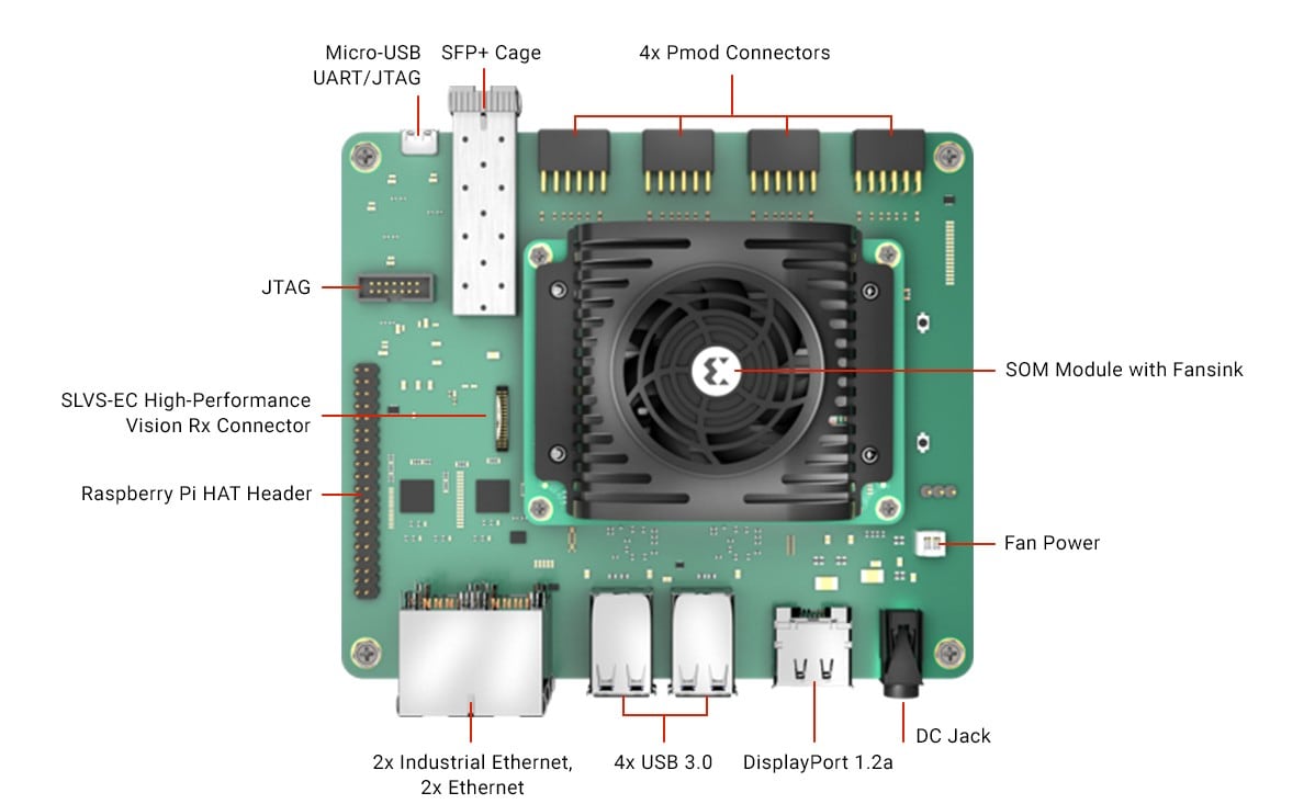 Location Circuit - AMD / Xilinx Kria KR260 Robotics Starter Kit