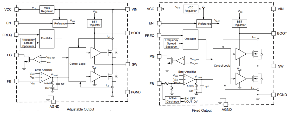 Block Diagram - Monolithic Power Systems (MPS) MP4323C Synchronous Step-Down Converters